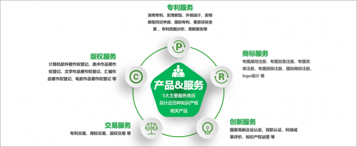 開(kāi)啟知識(shí)產(chǎn)權(quán)服務(wù)直通車 知呱呱為優(yōu)客工場(chǎng)入駐企業(yè)賦能，加速技術(shù)轉(zhuǎn)讓